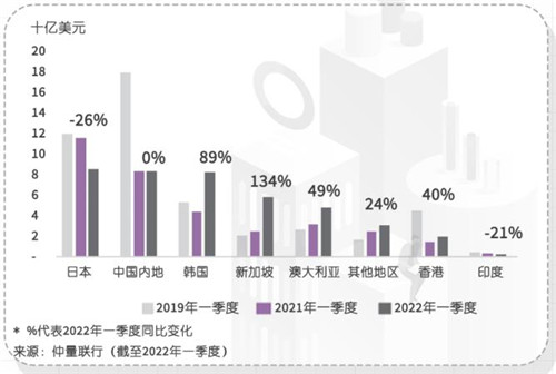 一季度亚太区交易额对比.jpg